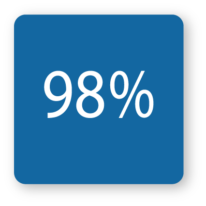 CONSOLIDATED DATA ANALYTICS